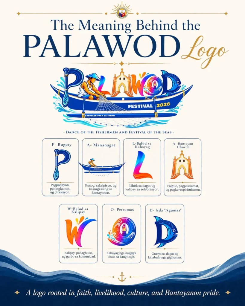 Infographic explaining the meaning behind each letter of the Palawod Festival 2026 logo, featuring symbols of a fisherman, paddle, Bantayan Church, wave, petromax lamp, and fish.